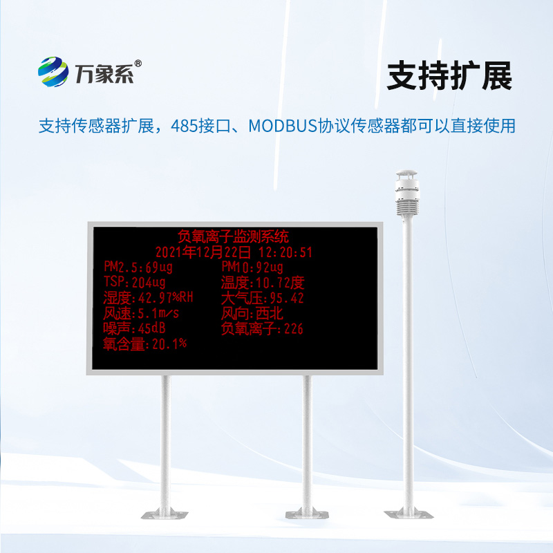 在線負(fù)氧離子監(jiān)測系統(tǒng)