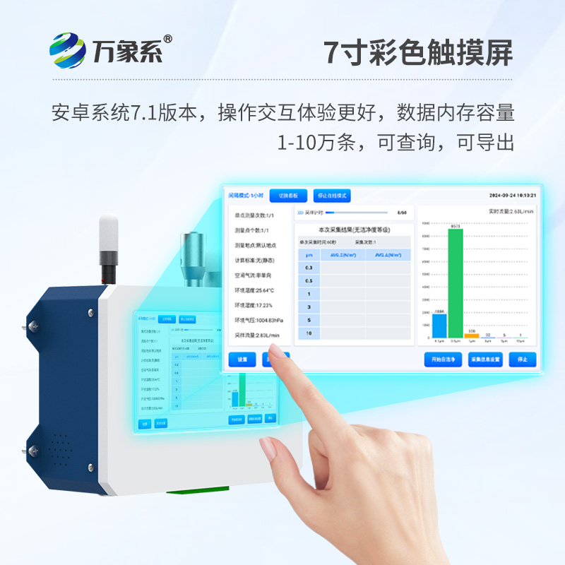 在線塵埃粒子計(jì)數(shù)器如何透視微觀污染？